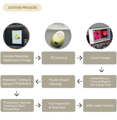 Luces LED con sensor para mesita de noche, lámpara de bajo consumo, luz nocturna multicolor para dormitorio